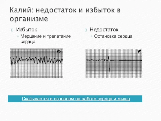 Сказывается в основном на работе сердца и мышц Избыток Мерцание и трепетание сердца Недостаток Остановка сердца