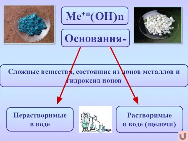 Ме+n(ОН)n Сложные вещества, состоящие из ионов металлов и гидроксид ионов Основания- Нерастворимые