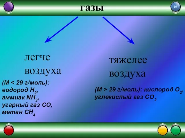 газы легче воздуха тяжелее воздуха (М водород Н2, аммиак NH3, угарный газ