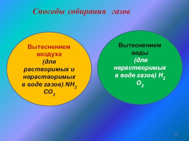 Способы собирания газов Вытеснением воздуха (для растворимых и нерастворимых в воде газов)