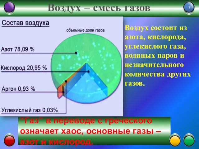 “Газ” в переводе с греческого означает хаос, основные газы – азот и