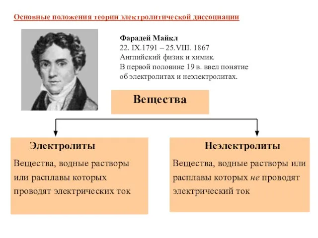 Основные положения теории электролитической диссоциации Фарадей Майкл 22. IX.1791 – 25.VIII. 1867