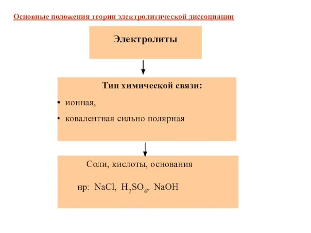 Тип химической связи: ионная, ковалентная сильно полярная Электролиты Соли, кислоты, основания нр: