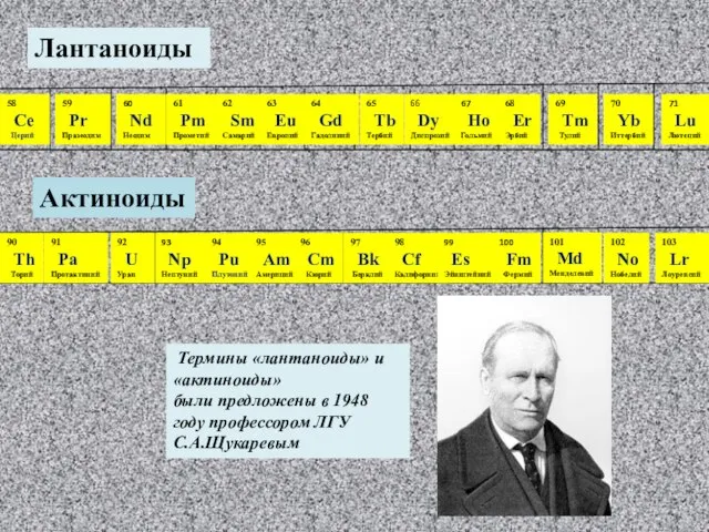 Лантаноиды 58 Сe Церий 59 Pr Празеодим 60 Nd Неодим 61 Pm