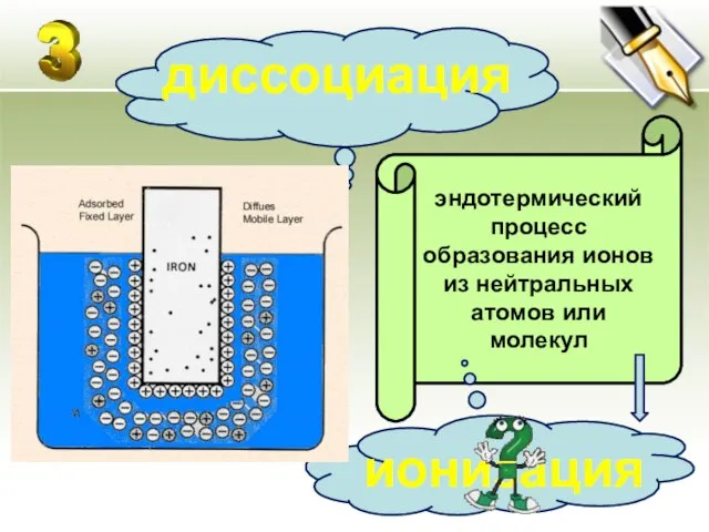 эндотермический процесс образования ионов из нейтральных атомов или молекул диссоциация ионизация