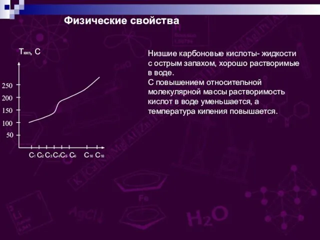 Физические свойства Tкип, С 50 100 150 200 250 С1 С2 С3