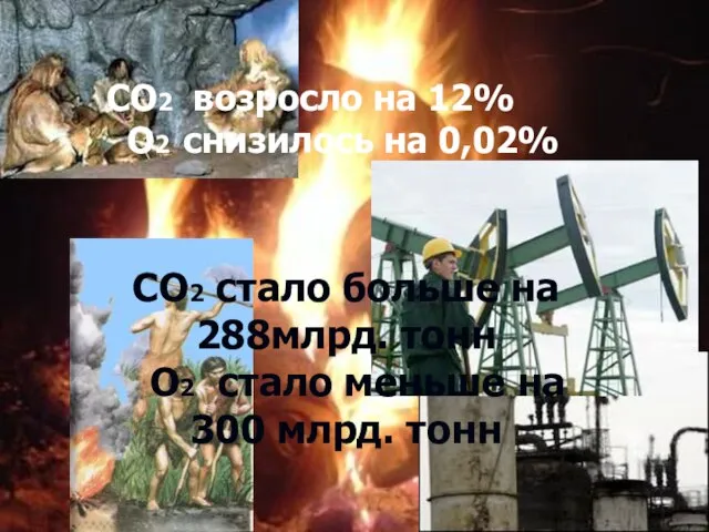 CO2 стало больше на 288млрд. тонн O2 стало меньше на 300 млрд.