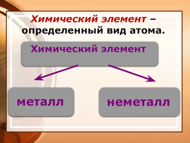 Химический элемент – определенный вид атома.