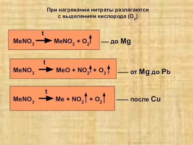 При нагревании нитраты разлагаются с выделением кислорода (O2) t MeNO3 MeNO2 +