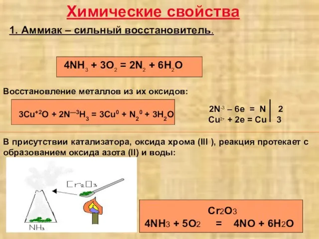 Химические свойства 1. Аммиак – сильный восстановитель. 3Cu+2O + 2N—3H3 = 3Cu0