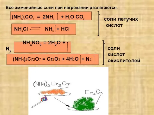Все аммонийные соли при нагревании разлагаются. (NH4)2CO3 = 2NH3 + H2O CO2
