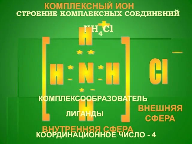 СТРОЕНИЕ КОМПЛЕКСНЫХ СОЕДИНЕНИЙ N H H H Cl + - [ [