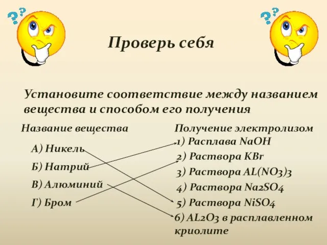 Проверь себя Установите соответствие между названием вещества и способом его получения Название