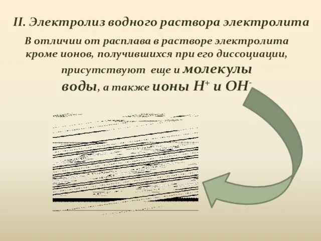 II. Электролиз водного раствора электролита В отличии от расплава в растворе электролита