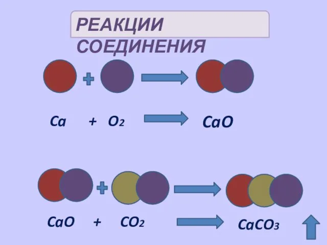 Ca + O2 CaO CaO + CO2 CaCO3 РЕАКЦИИ СОЕДИНЕНИЯ