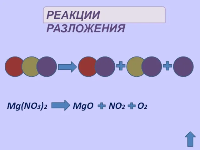 РЕАКЦИИ РАЗЛОЖЕНИЯ Mg(NO3)2 MgO NO2 O2