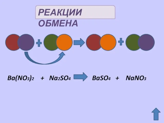 РЕАКЦИИ ОБМЕНА Ba(NO3)2 + Na2SO4 BaSO4 + NaNO3