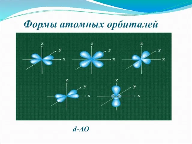 Формы атомных орбиталей d-АО