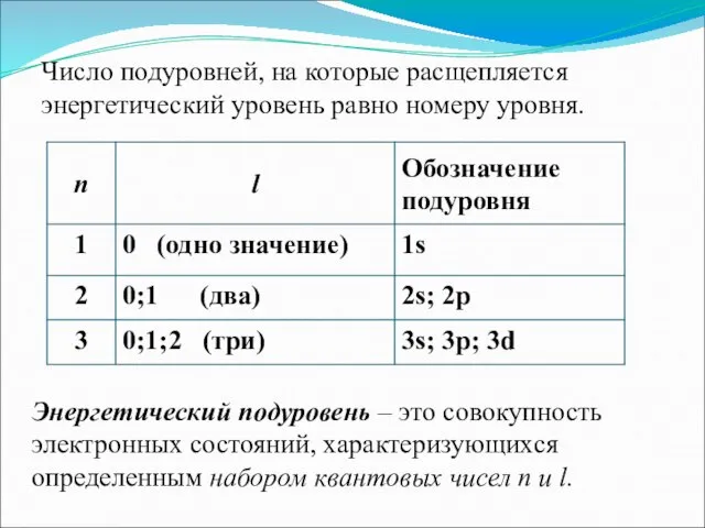 Число подуровней, на которые расщепляется энергетический уровень равно номеру уровня. Энергетический подуровень