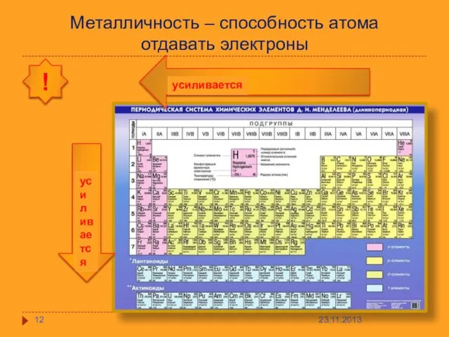 Металличность – способность атома отдавать электроны !