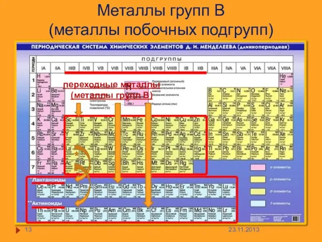 Металлы групп В (металлы побочных подгрупп) переходные металлы (металлы групп В)