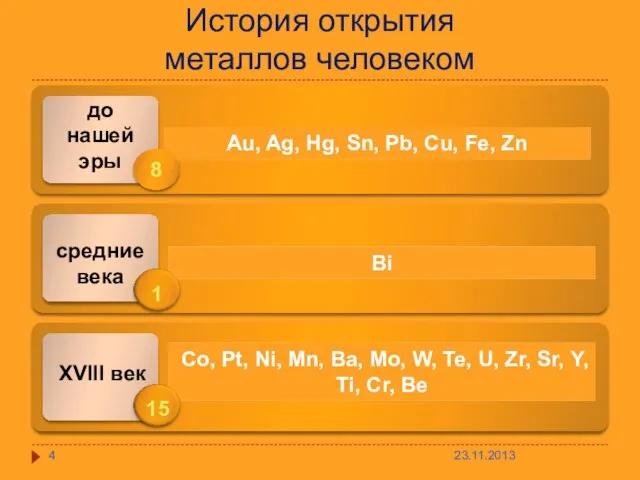 История открытия металлов человеком до нашей эры средние века XVIII век 8 1 15