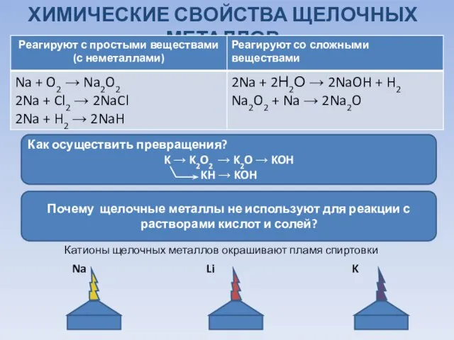 ХИМИЧЕСКИЕ СВОЙСТВА ЩЕЛОЧНЫХ МЕТАЛЛОВ Почему щелочные металлы не используют для реакции с