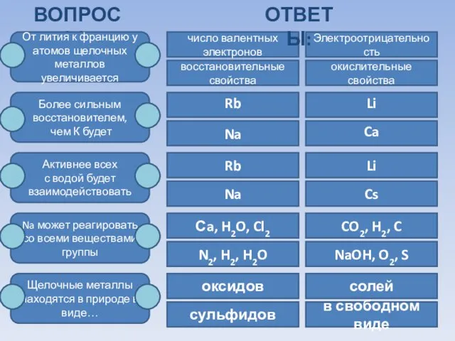 ВОПРОСЫ: От лития к францию у атомов щелочных металлов увеличивается Более сильным