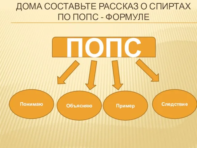 Дома составьте рассказ о спиртах по ПОПС - формуле ПОПС Понимаю Объясняю Пример Следствие