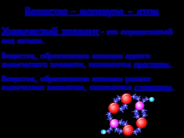 Вещество – молекула - атом Химический элемент – это определенный вид атомов.