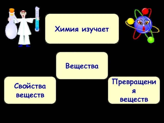 Химия изучает Вещества Свойства веществ Превращения веществ