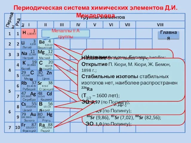 I 10 Периоды Ряды Периодическая система химических элементов Д.И.Менделеева 22,989 6,939 Литий