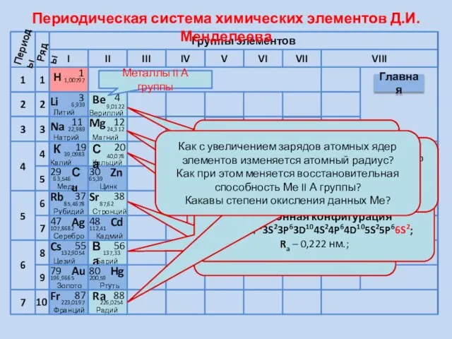 I 10 Периоды Ряды Периодическая система химических элементов Д.И.Менделеева 22,989 6,939 Литий