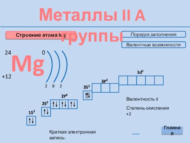 Mg 24 +12 0 2 8 1S2 2S2 2P6 3S2 3P0 3d0