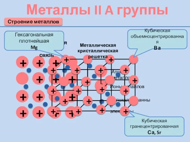 Главная Строение металлов Металлическая химическая связь Металлическая кристаллическая решетка Кубическая объемноцентрированная Ва