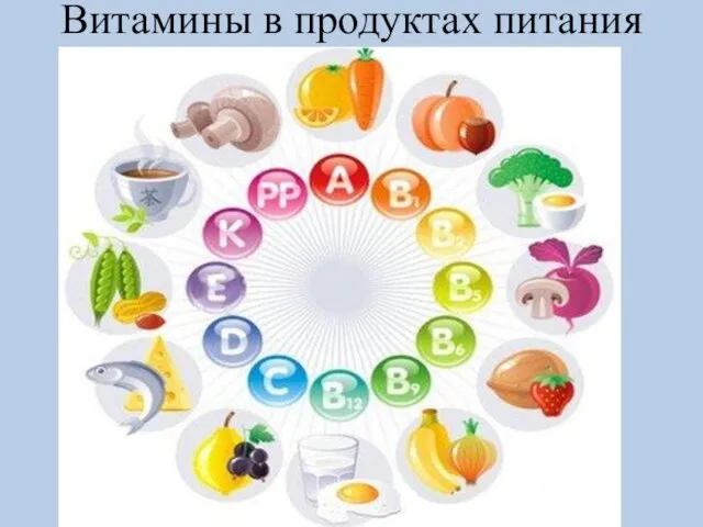 Витамины в продуктах питания