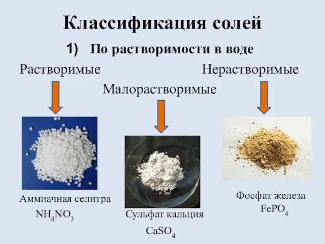 Классификация солей По растворимости в воде Растворимые Нерастворимые Малорастворимые Аммиачная селитра NH4NO3