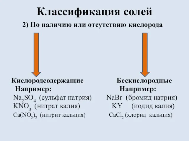 Классификация солей 2) По наличию или отсутствию кислорода Кислородсодержащие Бескислородные Например: Например: