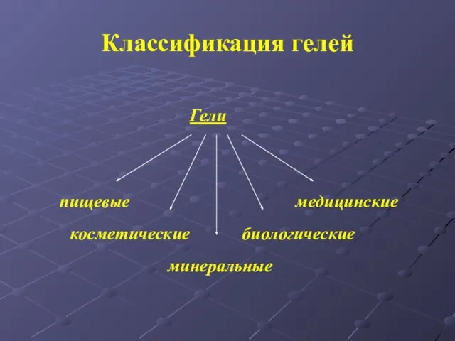 Гели пищевые косметические минеральные биологические медицинские Классификация гелей