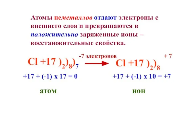 Cl +17 )2)8)7 -7 электронов Cl +17 )2)8 +17 + (-1) х