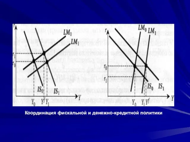 Координация фискальной и денежно-кредитной политики