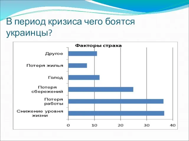 В период кризиса чего боятся украинцы?