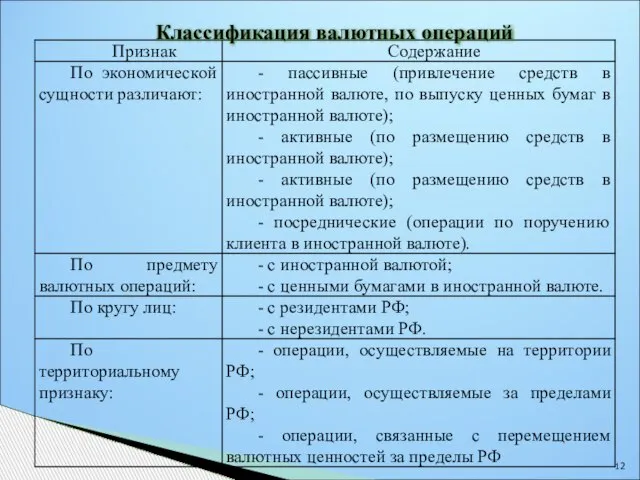 Классификация валютных операций