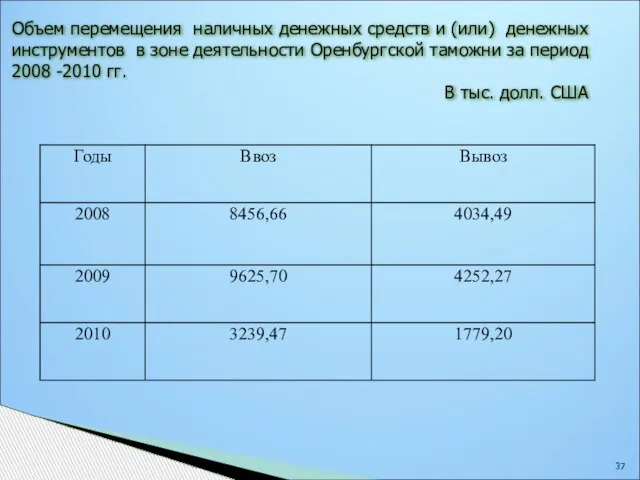 Объем перемещения наличных денежных средств и (или) денежных инструментов в зоне деятельности