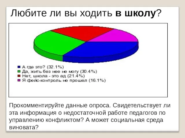 Любите ли вы ходить в школу? Прокомментируйте данные опроса. Свидетельствует ли эта