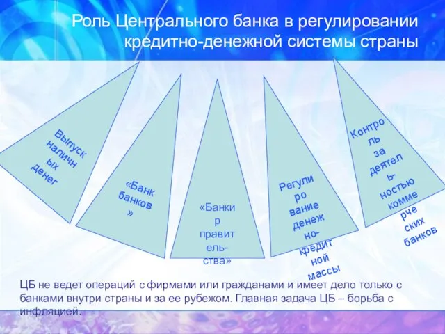 Роль Центрального банка в регулировании кредитно-денежной системы страны Выпуск наличных денег «Банк