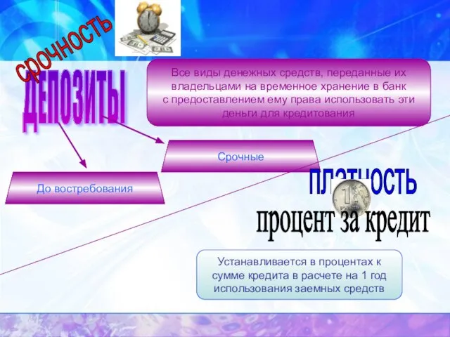 ДЕПОЗИТЫ Все виды денежных средств, переданные их владельцами на временное хранение в