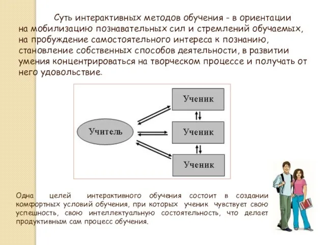 Суть интерактивных методов обучения - в ориентации на мобилизацию познавательных сил и