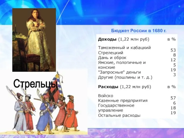 Стрельцы Бюджет России в 1680 г.