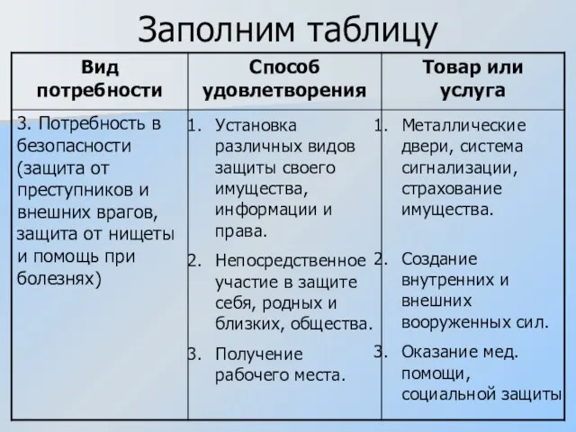 Установка различных видов защиты своего имущества, информации и права. Непосредственное участие в